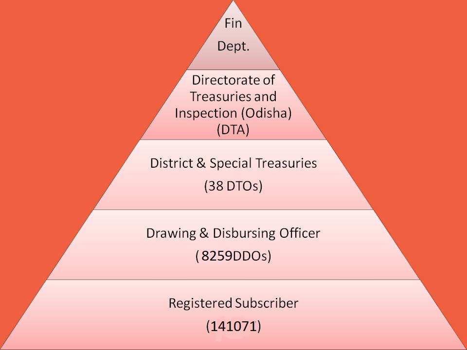 About Diagram